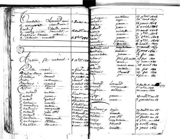 Tables décennales des décès (1803-1812)