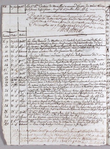 Répertoire chronologique : 28 mai 1806-24 décembre 1826