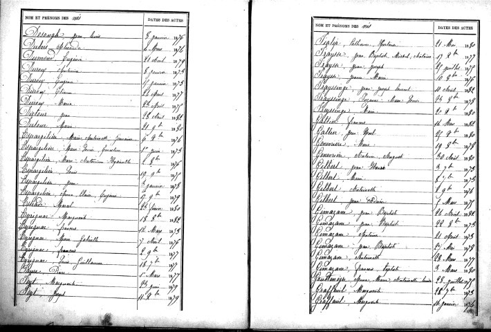 Tables décennales des naissances (1873-1882)