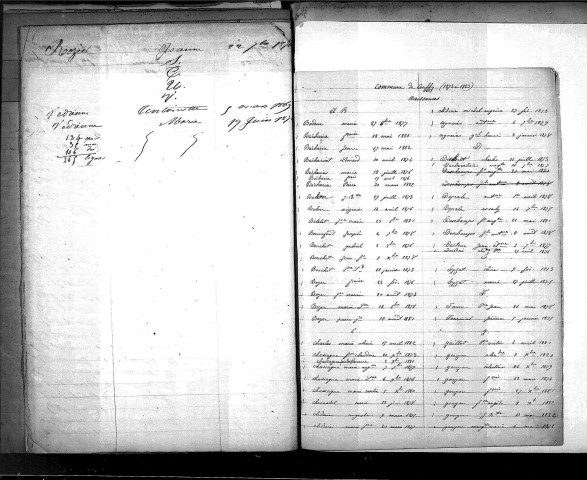 Tables décennales des décès (1863-1872)