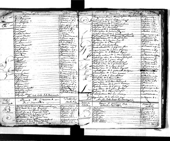 Tables décennales des décès (1792-1802)
