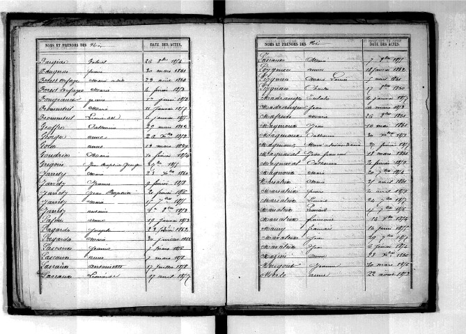 Tables décennales des naissances (1853-1862)