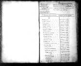 Tables décennales des naissances (1823-1832)