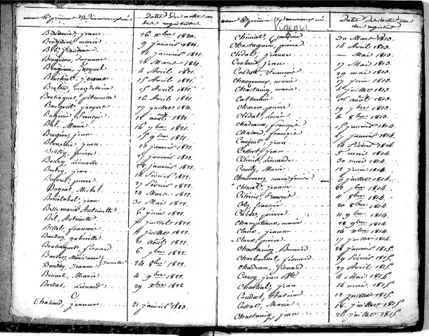 Tables décennales des naissances (1813-1822)