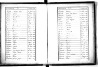 Tables décennales des décès (1873-1882)