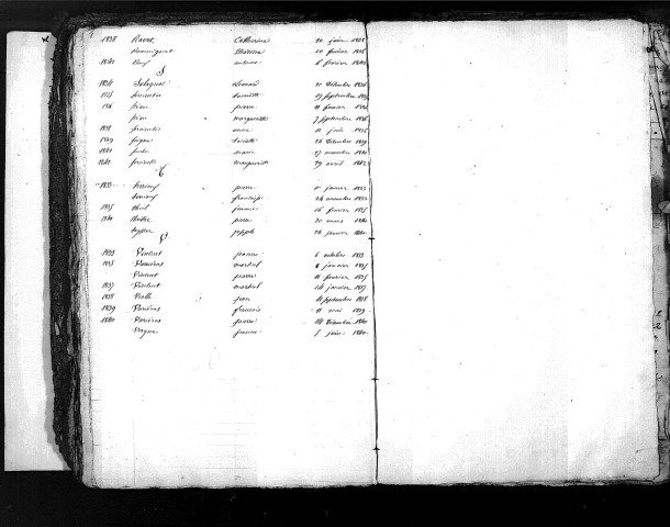Tables décennales des décès (1833-1842)