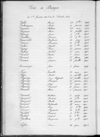 Tables décennales des décès (1903-1912)