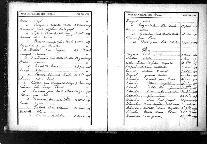 Tables décennales des naissances (1893-1902)