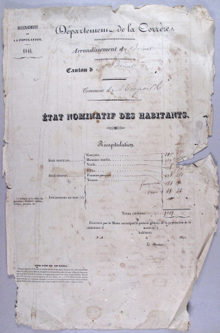 Population : listes nominatives (1841-1936), dénombrement (1866).