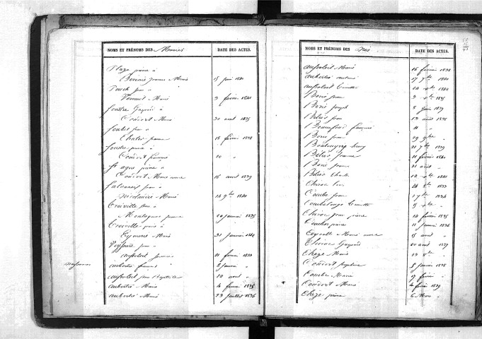 Tables décennales des naissances (1833-1842)