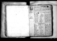 Tables décennales des naissances (1792-1802)