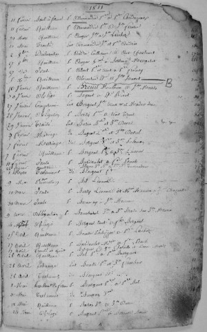 Répertoire chronologique : 1811-1816