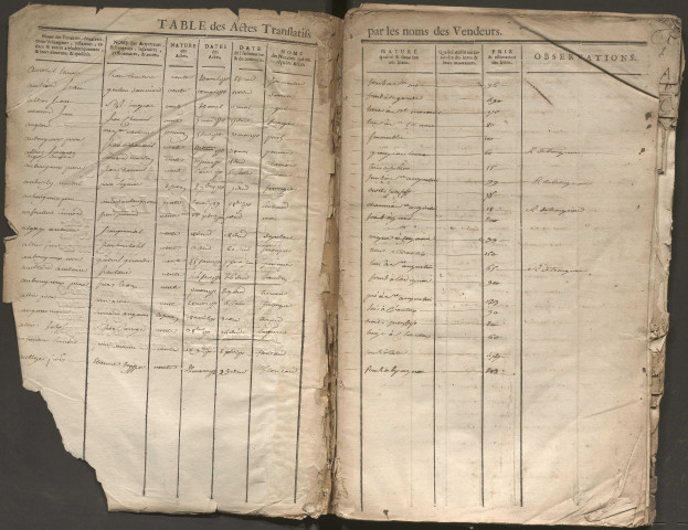1770-1772