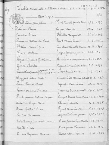 Tables décennales des mariages (1943-1952)