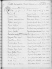 Tables décennales des mariages (1943-1952)