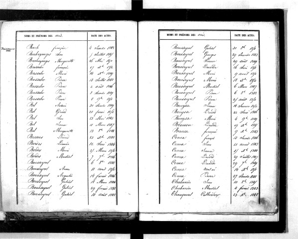 Tables décennales des naissances (1843-1852)