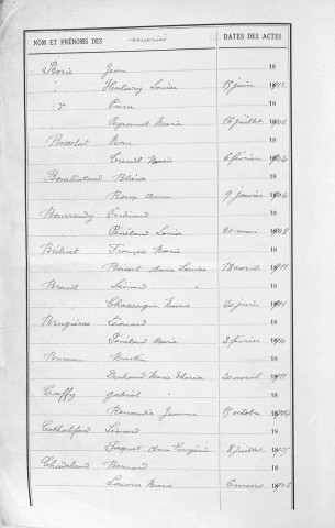 Tables décennales des mariages (1903-1912)