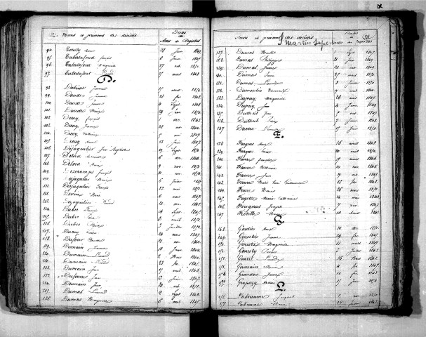 Tables décennales des décès (1843-1852)