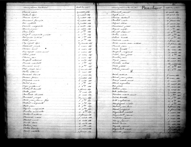 Tables décennales des décès (1833-1842)