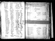 Tables décennales des naissances (1843-1852)