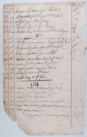 Répertoire alphabétique : A-V