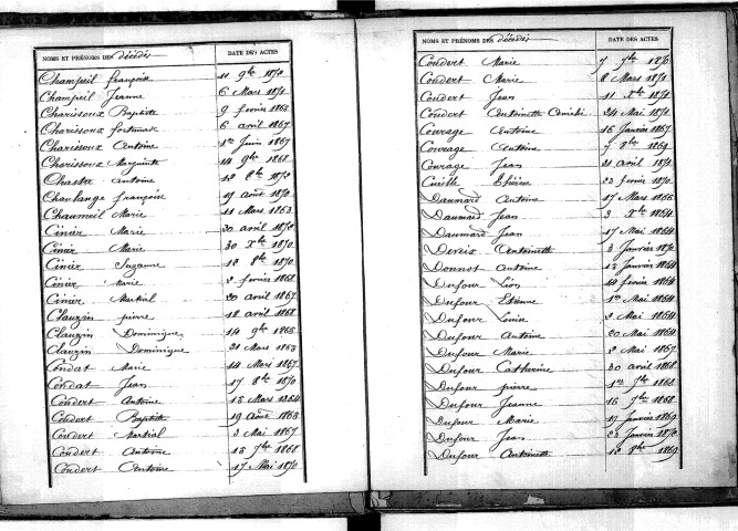Tables décennales des décès (1863-1872)