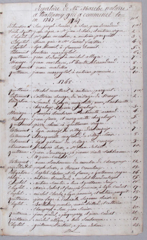 Répertoire chronologique : 1737-1791