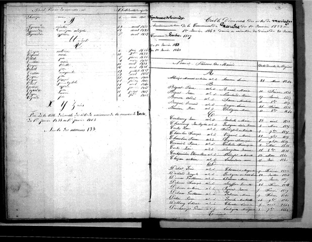 Tables décennales des mariages (1833-1842)