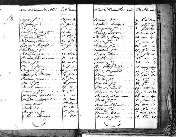 Tables décennales des naissances (1823-1832)