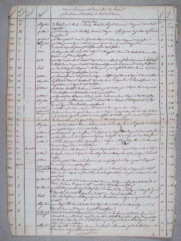 Répertoire chronologique : 23 mai 1840-18 mai 1850