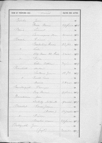 Tables décennales des mariages (1903-1912)
