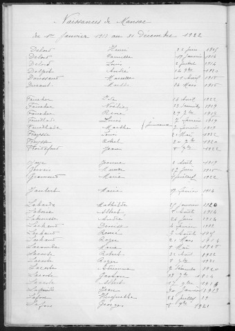 Tables décennales des naissances (1913-1922)