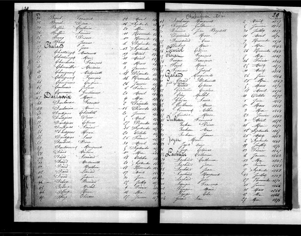 Tables décennales des décès (1863-1872)