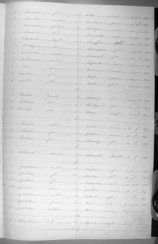 Tables décennales des mariages (1873-1882)