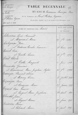 Tables décennales des naissances (Algay à Brival). 1903-1912