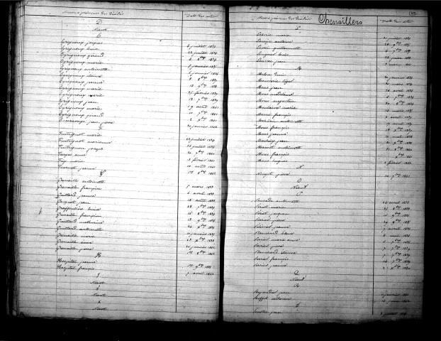 Tables décennales des décès (1833-1842)