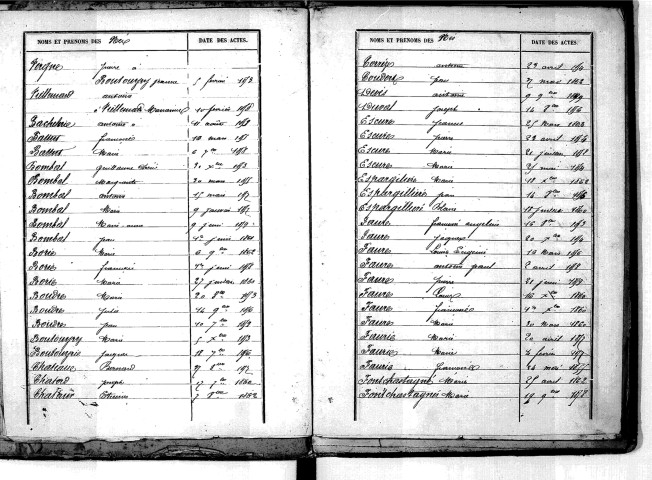Tables décennales des naissances (1853-1862)