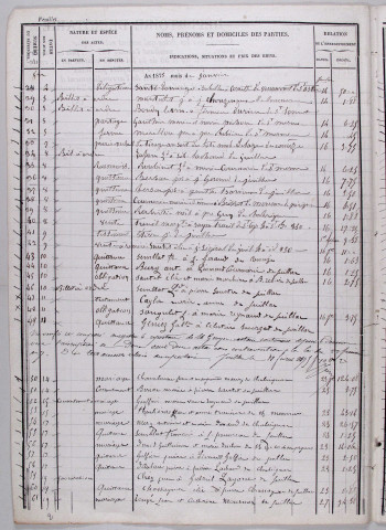 Répertoire chronologique : 1 janvier 1875-31 décembre 1899