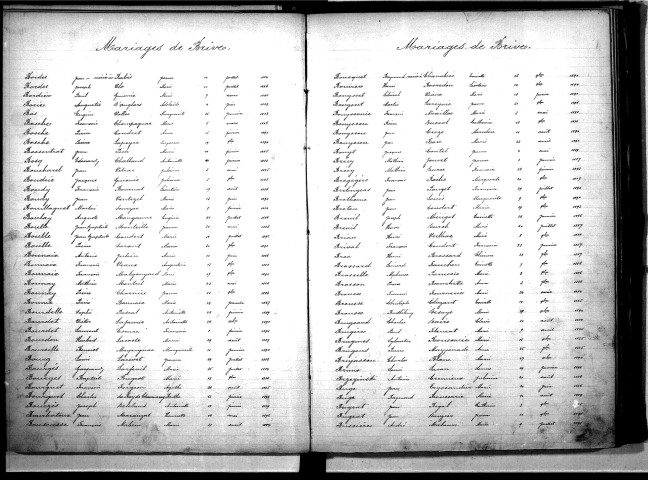 Tables décennales des mariages (1883-1892)