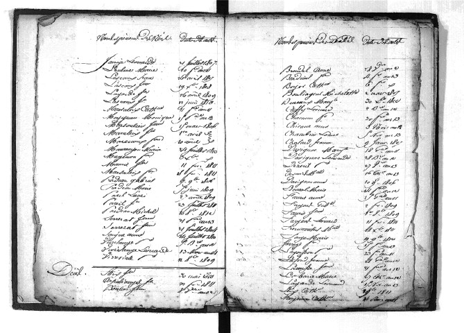 Tables décennales des naissances (1803-1812)