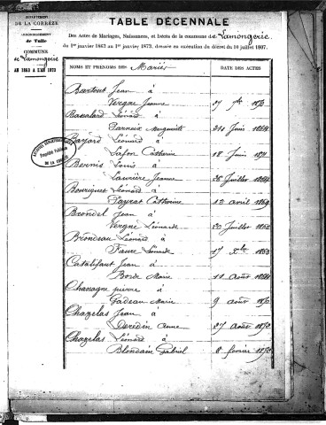 Tables décennales des mariages (1863-1872)