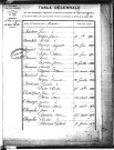 Tables décennales des mariages (1863-1872)
