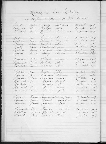 Tables décennales des mariages (1923-1932)