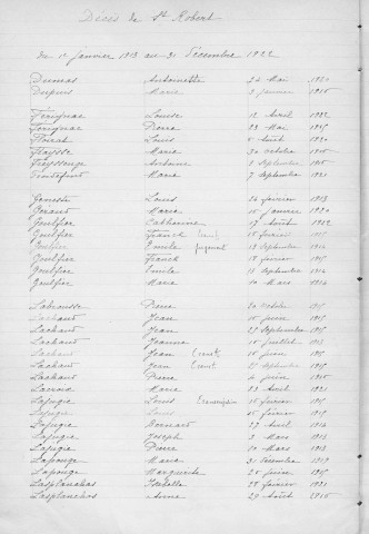 Tables décennales des décès (1913-1922)