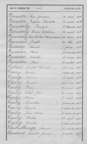 Tables décennales des naissances (1883-1892)