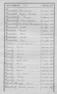 Tables décennales des naissances (1883-1892)