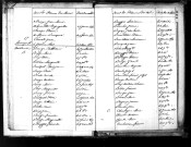 Tables décennales des naissances (fin à Laygues) (1823-1832)