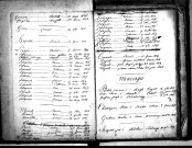 Tables décennales des mariages (1813-1822)