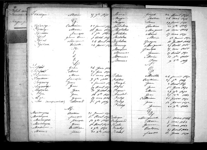 Tables décennales des décès (1863-1872)
