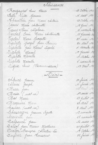 Tables décennales des décès (1923-1932)
